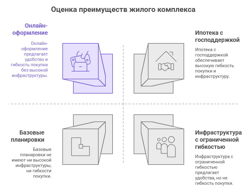 ДСК 1 новостройки квартиры