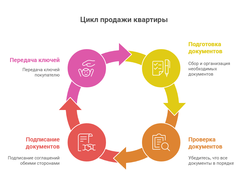 продажи квартир от застройщика